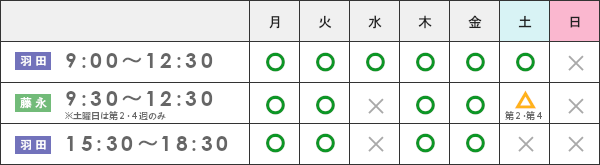 はだ医院2020年4月からの診療時間