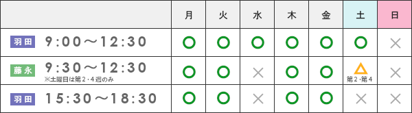 9:00~12:30/15:30~18:30/水曜・土曜午後休診/日曜休診